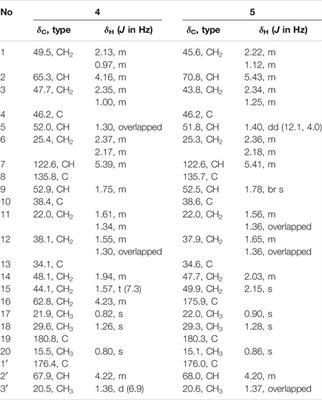 Immunosuppressive Isopimarane Diterpenes From Cultures of the <mark class="highlighted">Endophytic Fungus</mark> Ilyonectria robusta